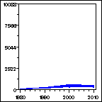 Click to view large graph