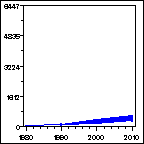 Click to view large graph