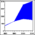 Click to view large graph