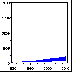 Click to view large graph