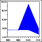 Click to view large graph