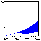 Click to view large graph