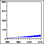 Click to view large graph