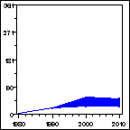 Click to view large graph