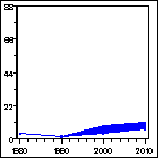 Click to view large graph