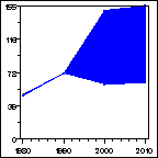 Click to view large graph