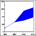 Click to view large graph