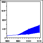 Click to view large graph