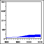 Click to view large graph