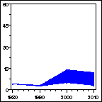 Click to view large graph