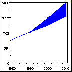 Click to view large graph