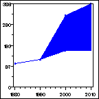 Click to view large graph