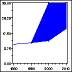 Click to view large graph