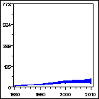 Click to view large graph