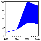 Click to view large graph