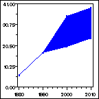 Click to view large graph