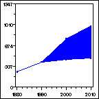 Click to view large graph