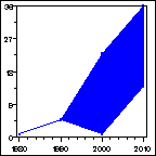 Click to view large graph