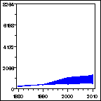 Click to view large graph