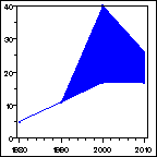 Click to view large graph