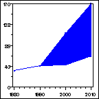 Click to view large graph