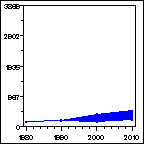 Click to view large graph