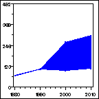 Click to view large graph