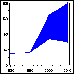 Click to view large graph