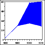 Click to view large graph