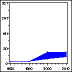 Click to view large graph