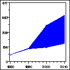 Click to view large graph