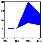 Click to view large graph