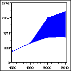 Click to view large graph