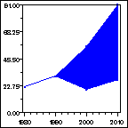 Click to view large graph