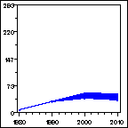 Click to view large graph