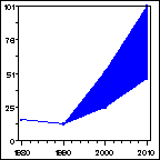 Click to view large graph