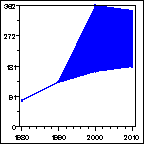 Click to view large graph