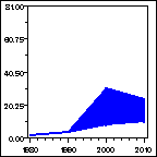 Click to view large graph