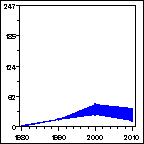 Click to view large graph