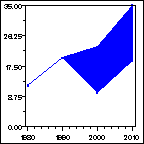 Click to view large graph