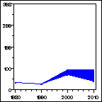 Click to view large graph