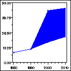 Click to view large graph