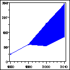 Click to view large graph