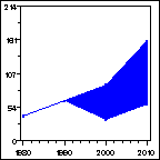 Click to view large graph