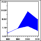 Click to view large graph