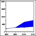 Click to view large graph