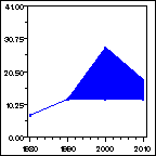 Click to view large graph