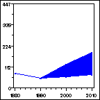 Click to view large graph