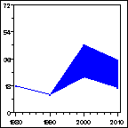 Click to view large graph