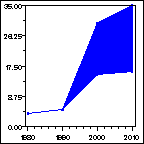 Click to view large graph